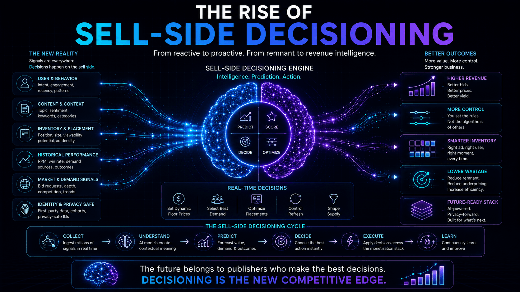 The Rise of Sell-Side Decisioning
