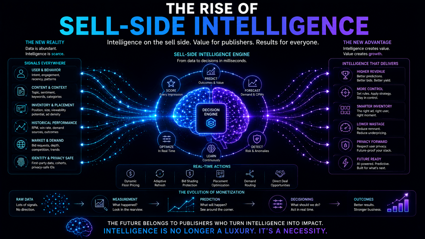 The Rise of Sell-Side Intelligence