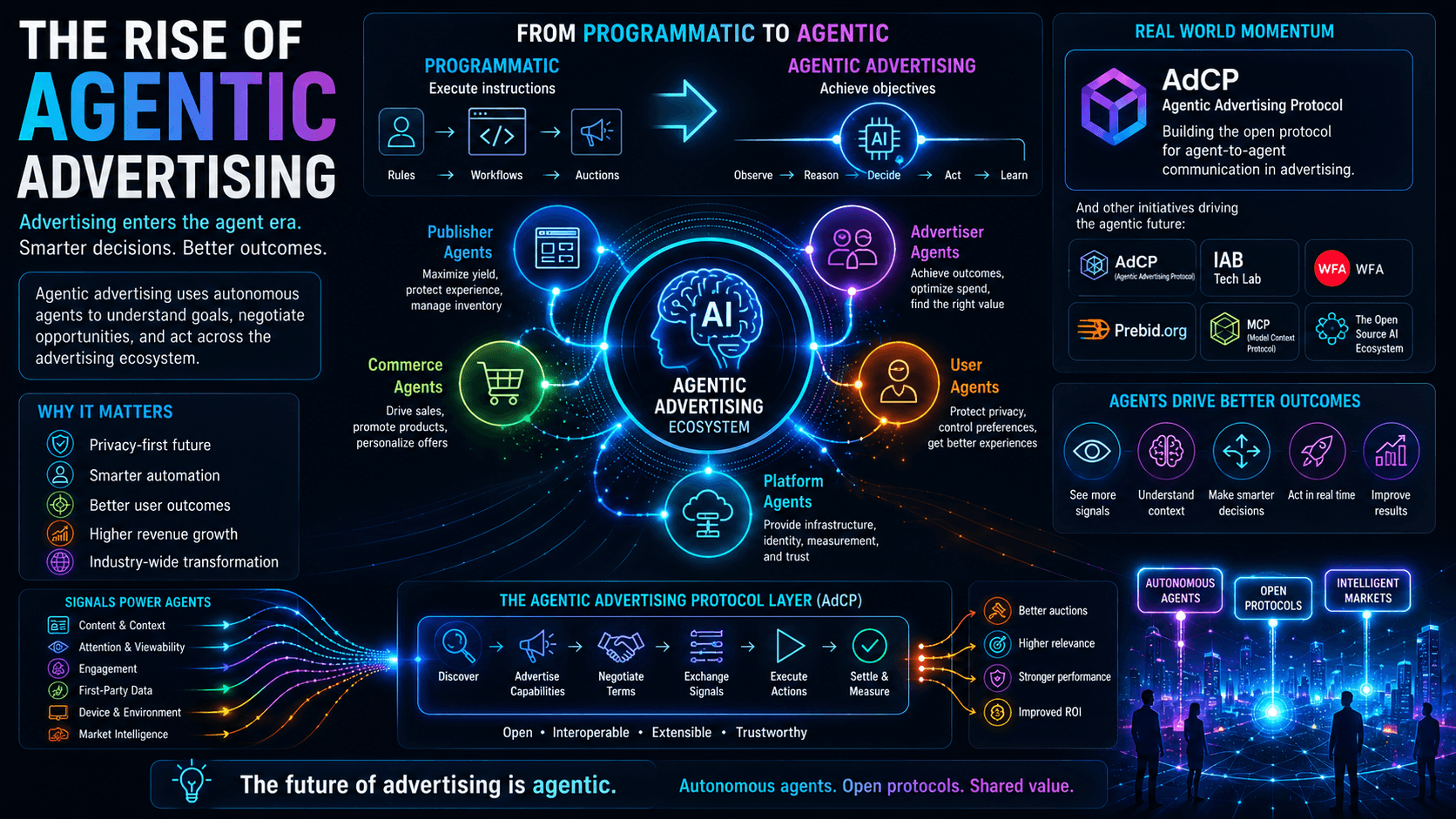 The Rise of Agentic Advertising